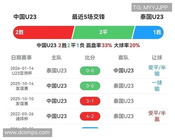 中国与泰国足球历史交锋记录及比分分析